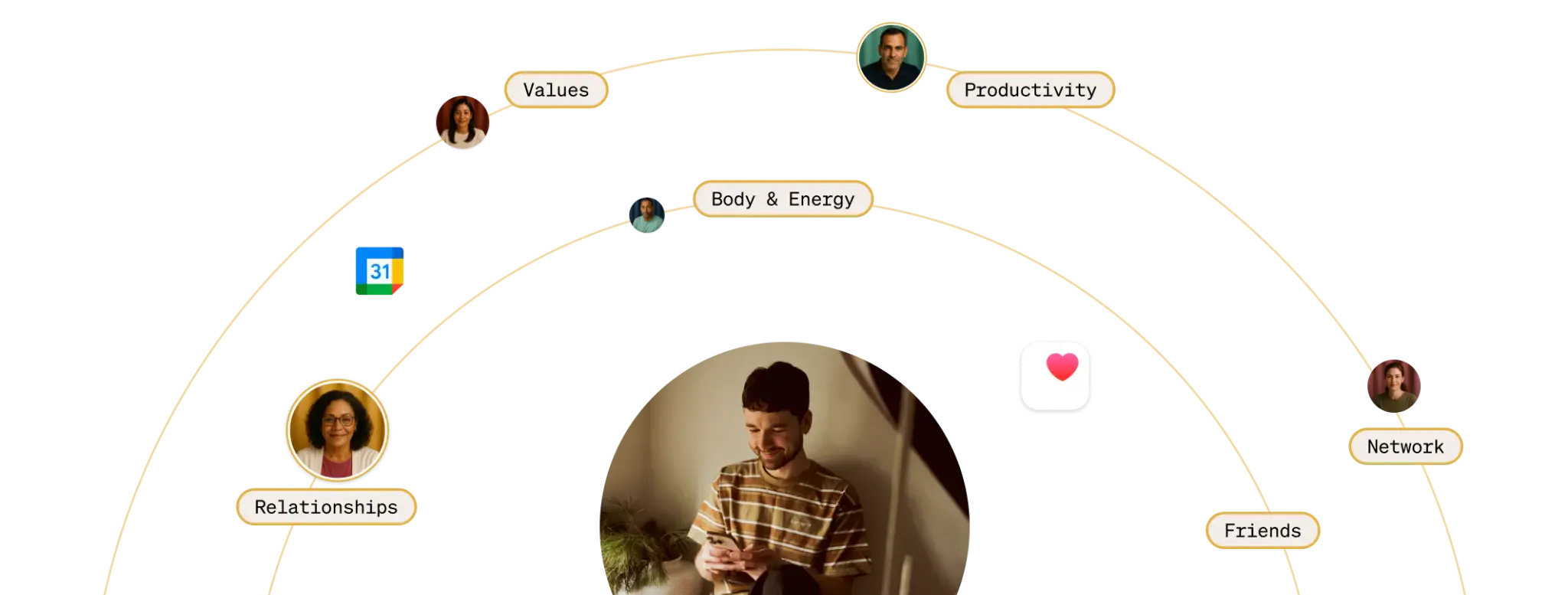 Five AI advisors arranged in an orbital layout